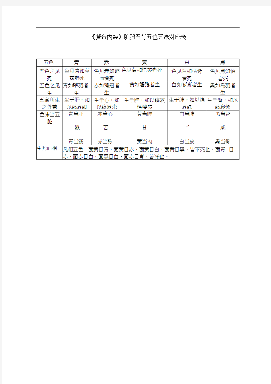 五行五味五色对应表