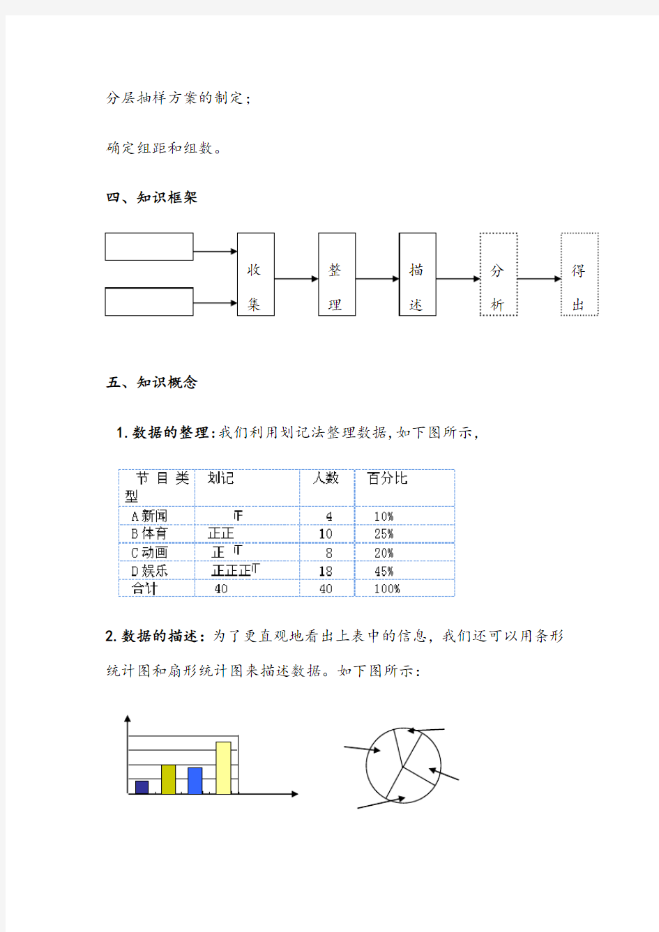 数据的收集整理与描述知识点归纳