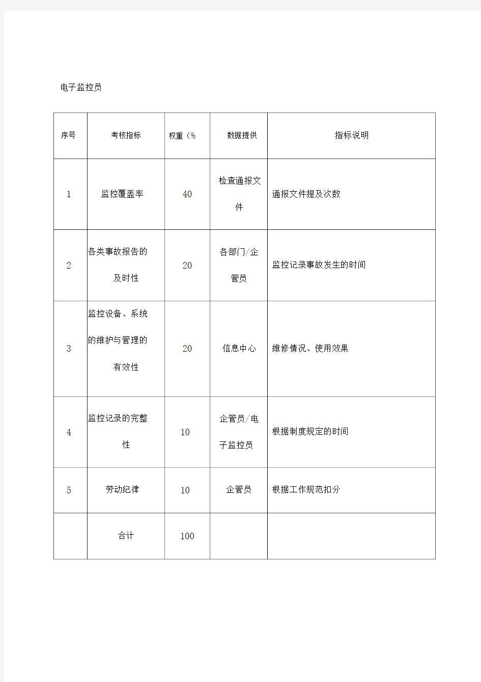 电子监控员KPI考核指标