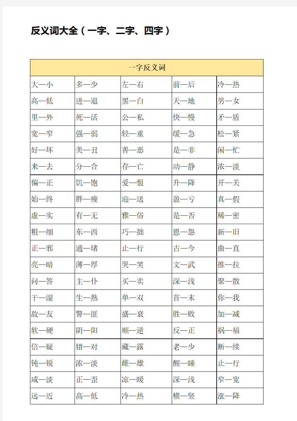 小学生反义词大全