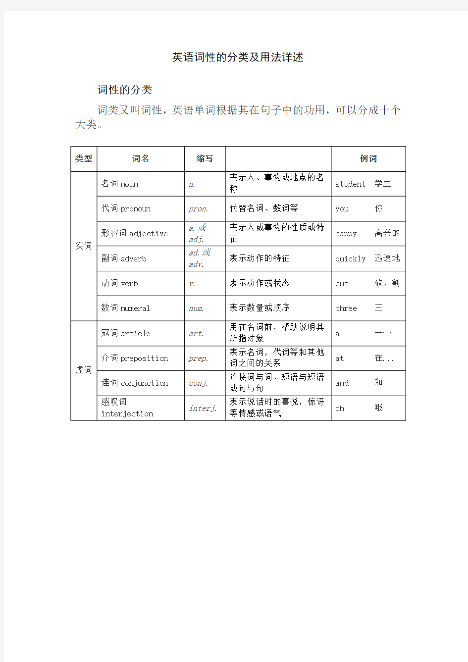 英语词性的分类及用法详述