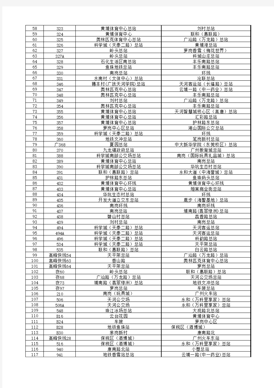 广州开发区黄埔区公交线路一览表截至2017年11月
