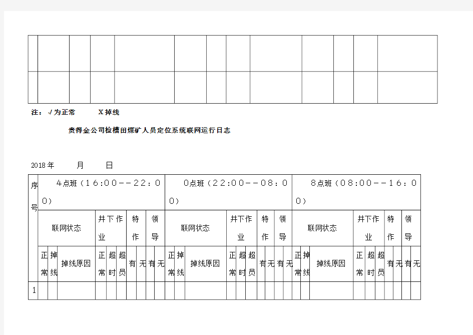 监测监控运行记录