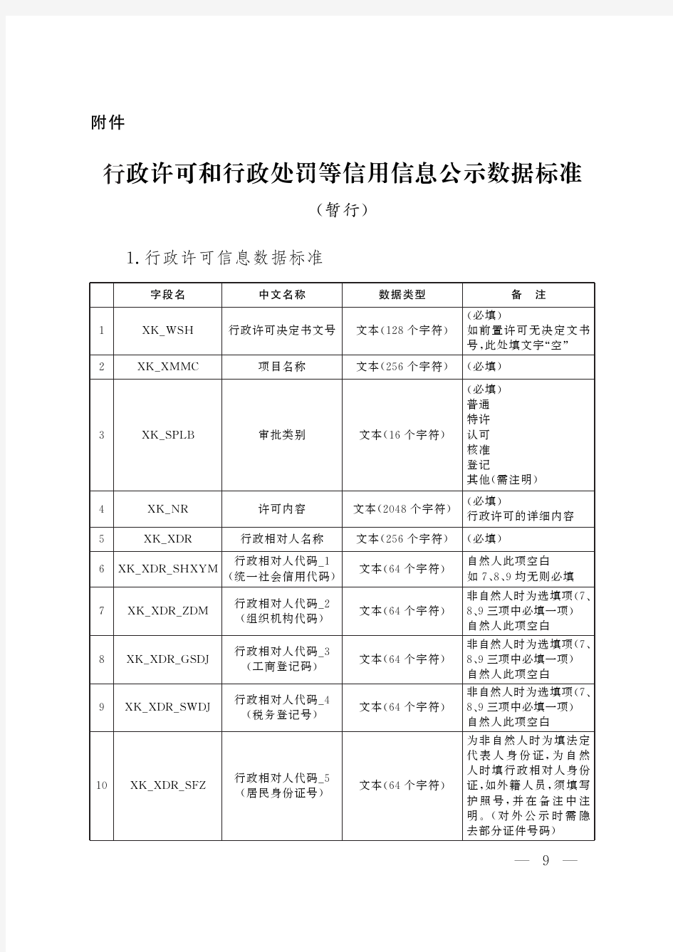 行政许可和行政处罚等信用信息公示数据标准