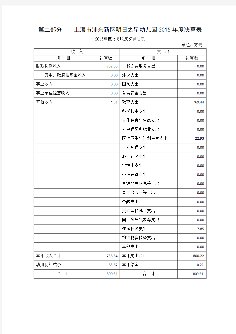 上海市浦东新区科技和经济委员会