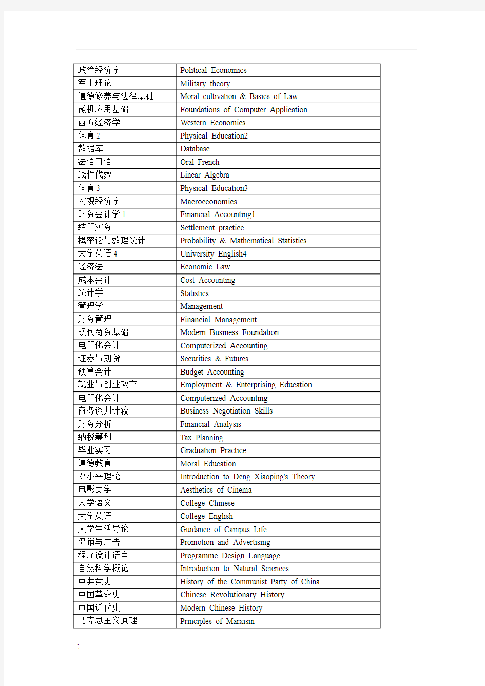 最全大学课程英文名