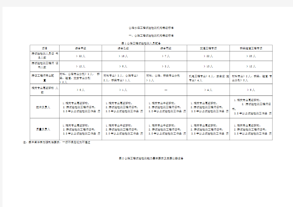 《公路水运工程试验检测机构等级标准》