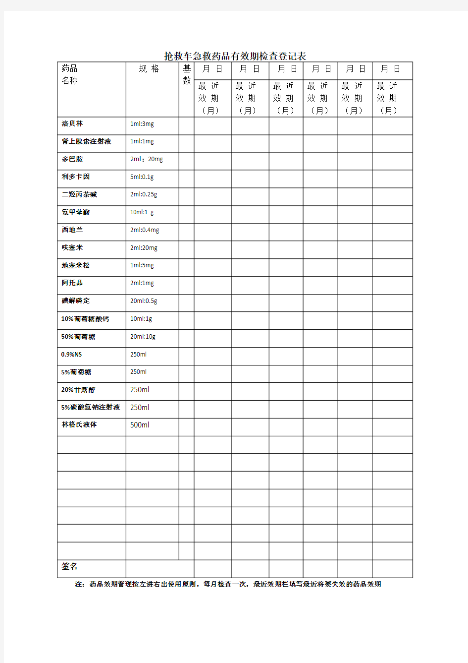抢救车急救药品有效期检查登记表