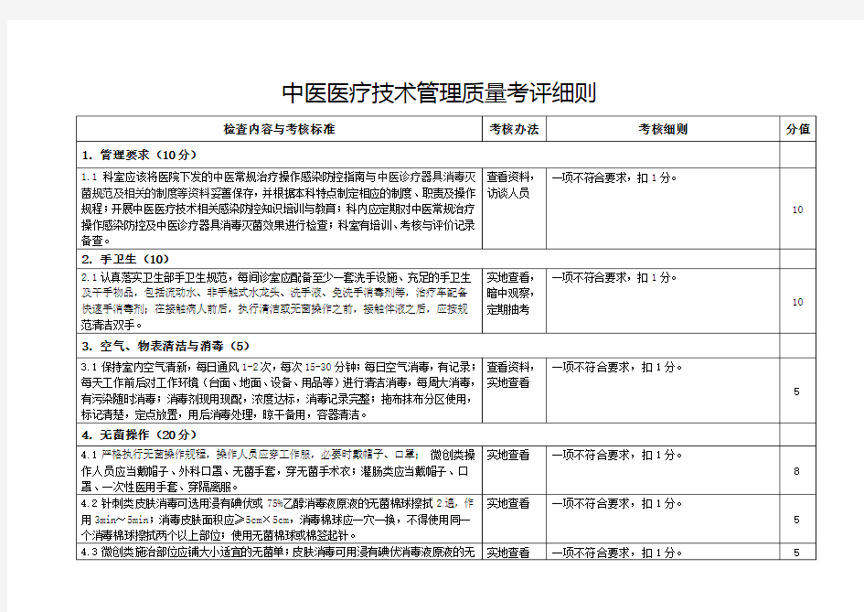 精选-中医医疗技术质量管理考评细则