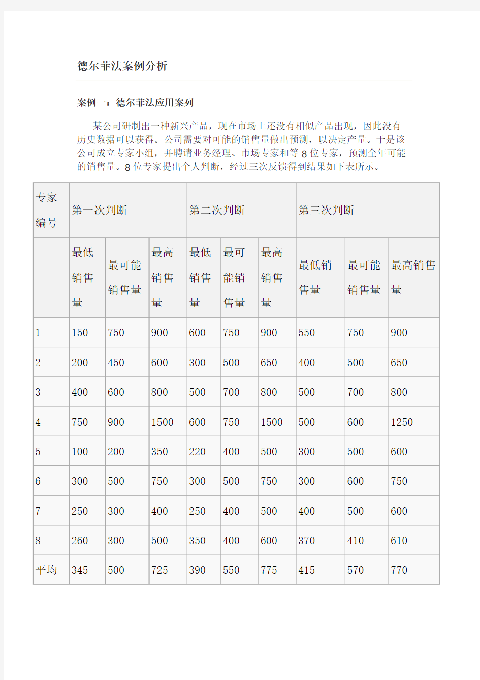 德尔菲法案例分析