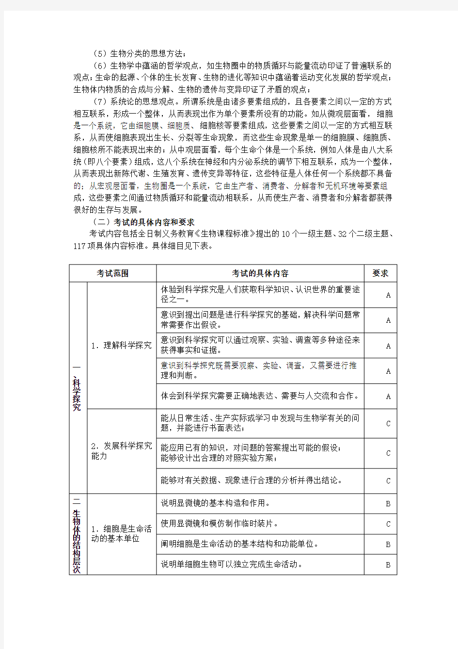 2020年湖南省初中毕业学业考试标准(生物)