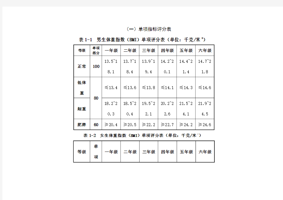 小学年级各体育单项评分标准