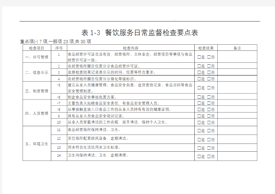 餐饮服务日常监督检查要点表