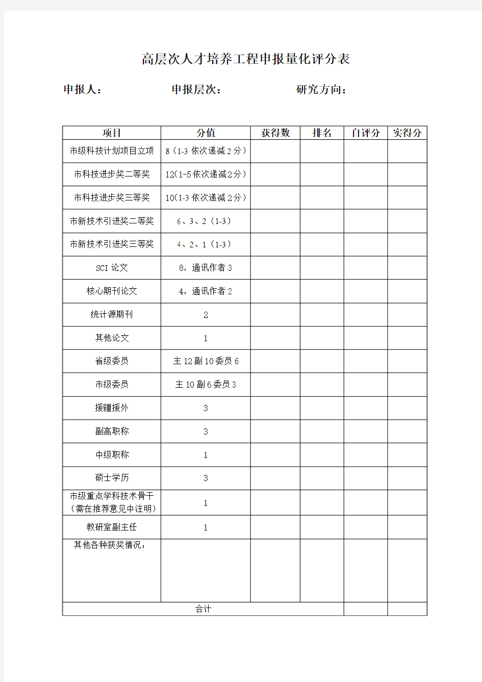 高层次人才培养工程申报量化评分表