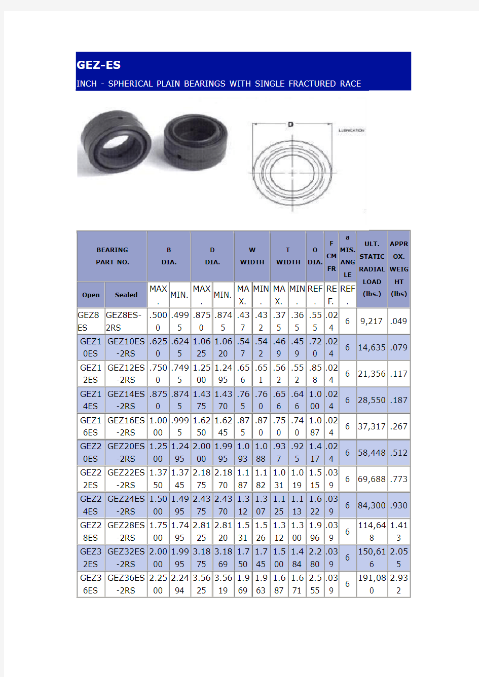 英制关节轴承规格尺寸表(含材料)