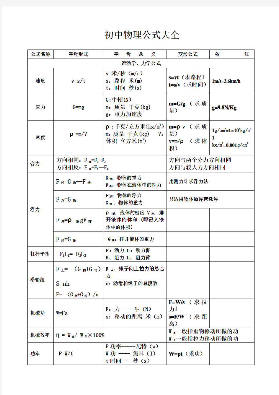 初中物理公式汇总表