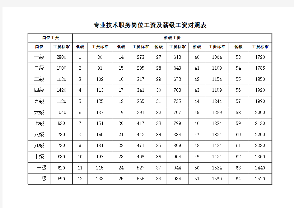 专业技术职务岗位工资及薪级工资对照表