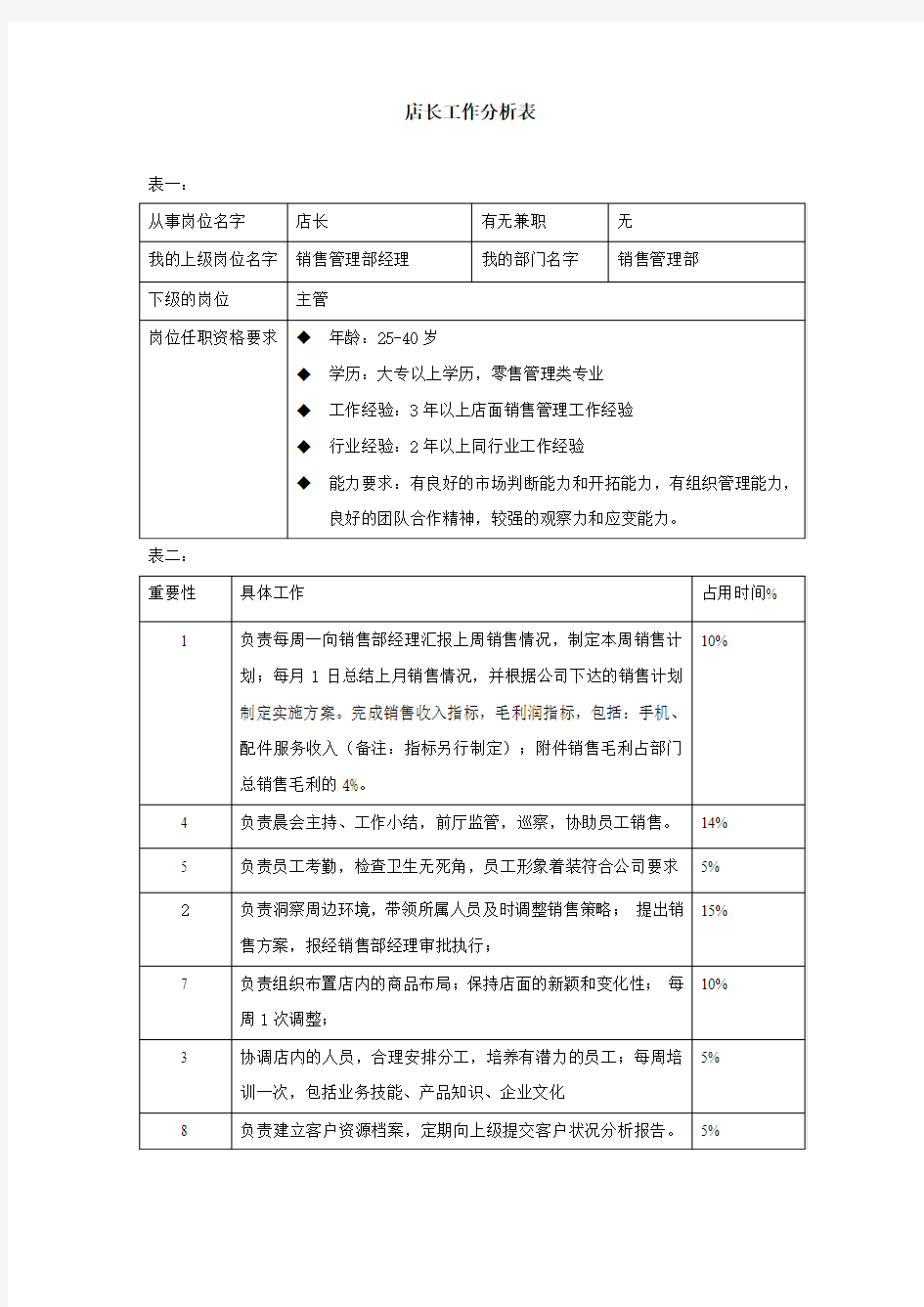 店长工作分析表-范本