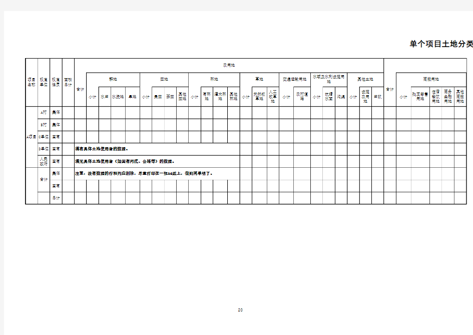 土地分类面积表