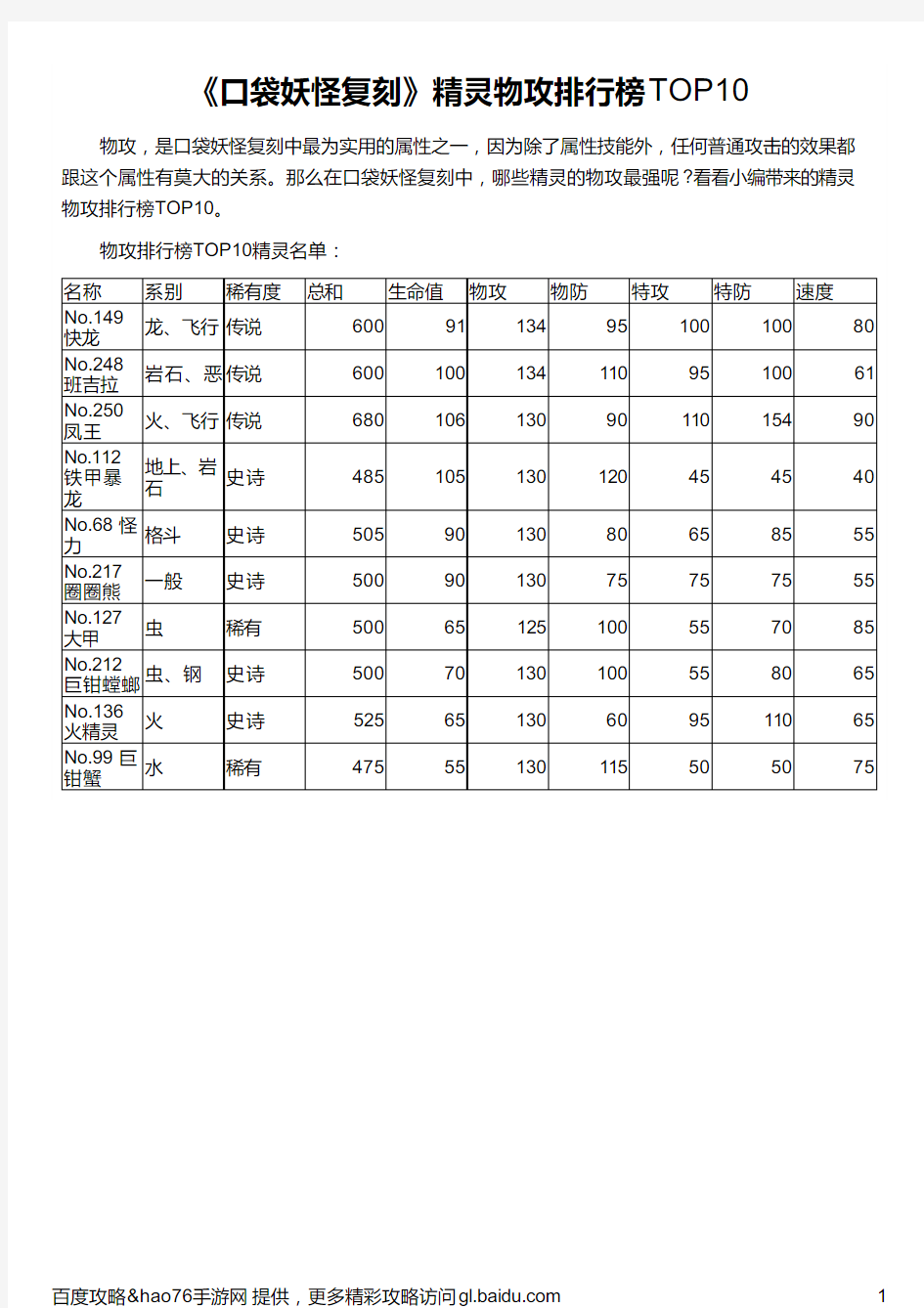 《口袋妖怪复刻》精灵物攻排行榜TOP10