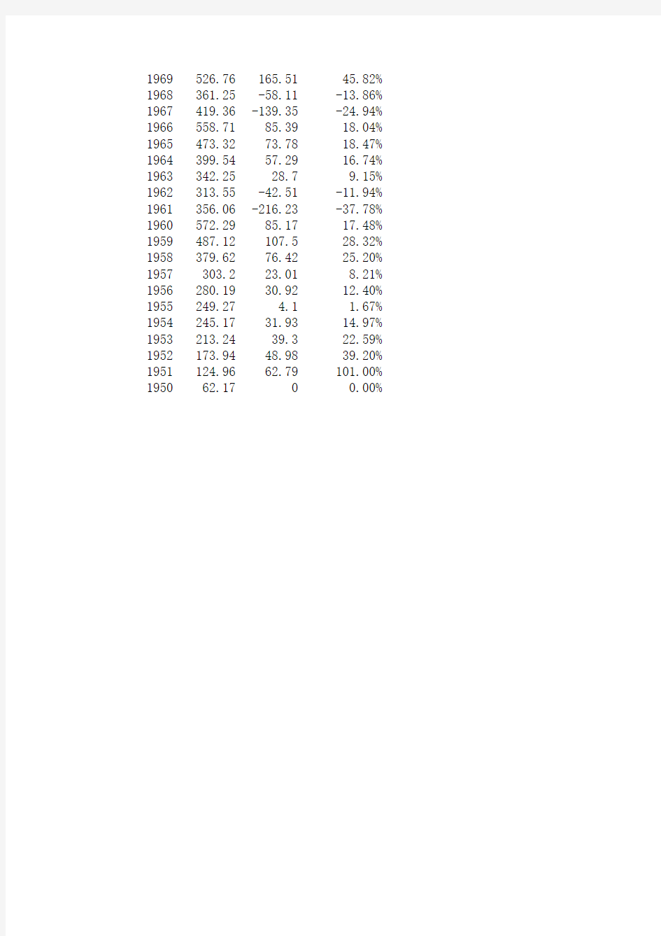 中国历年财政收入一览表