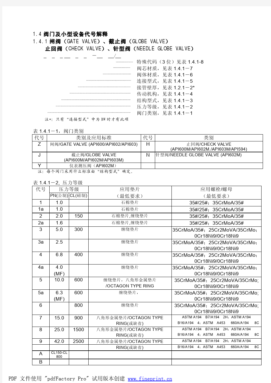 美标阀门型号说明