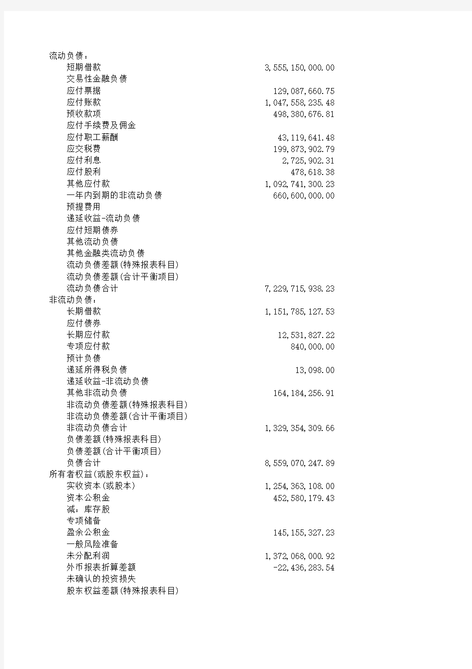 000009 中国宝安六张表