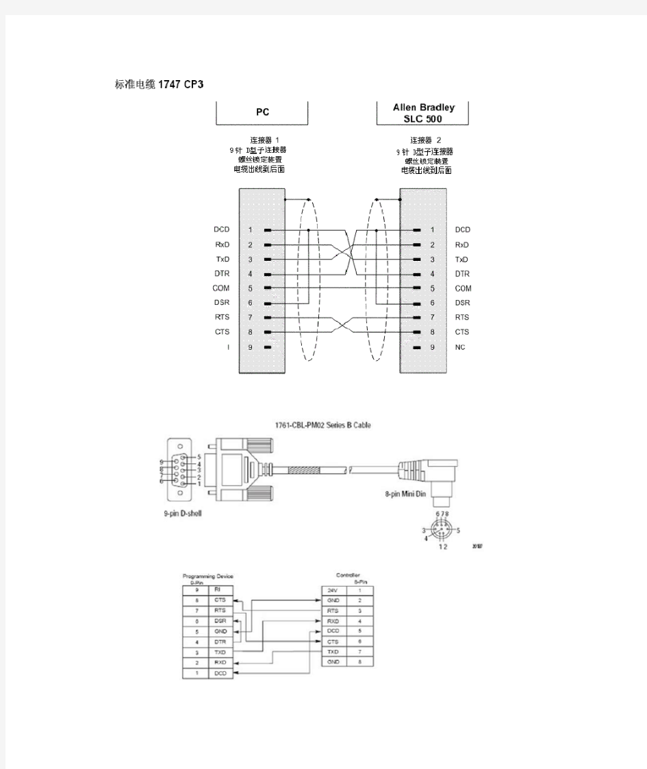 AB PLC编程电缆制作方法