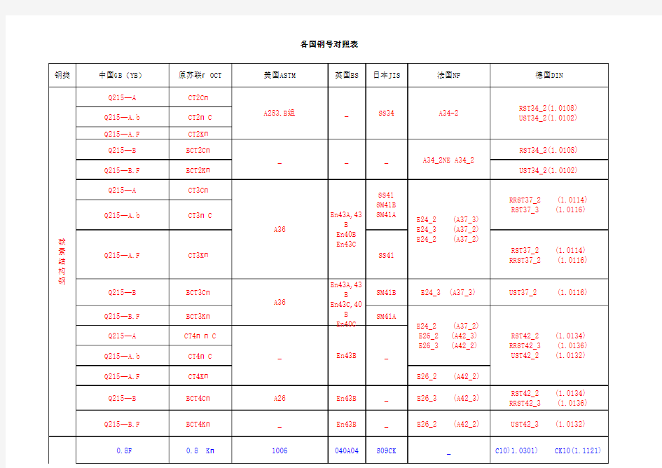 各国钢号对照表
