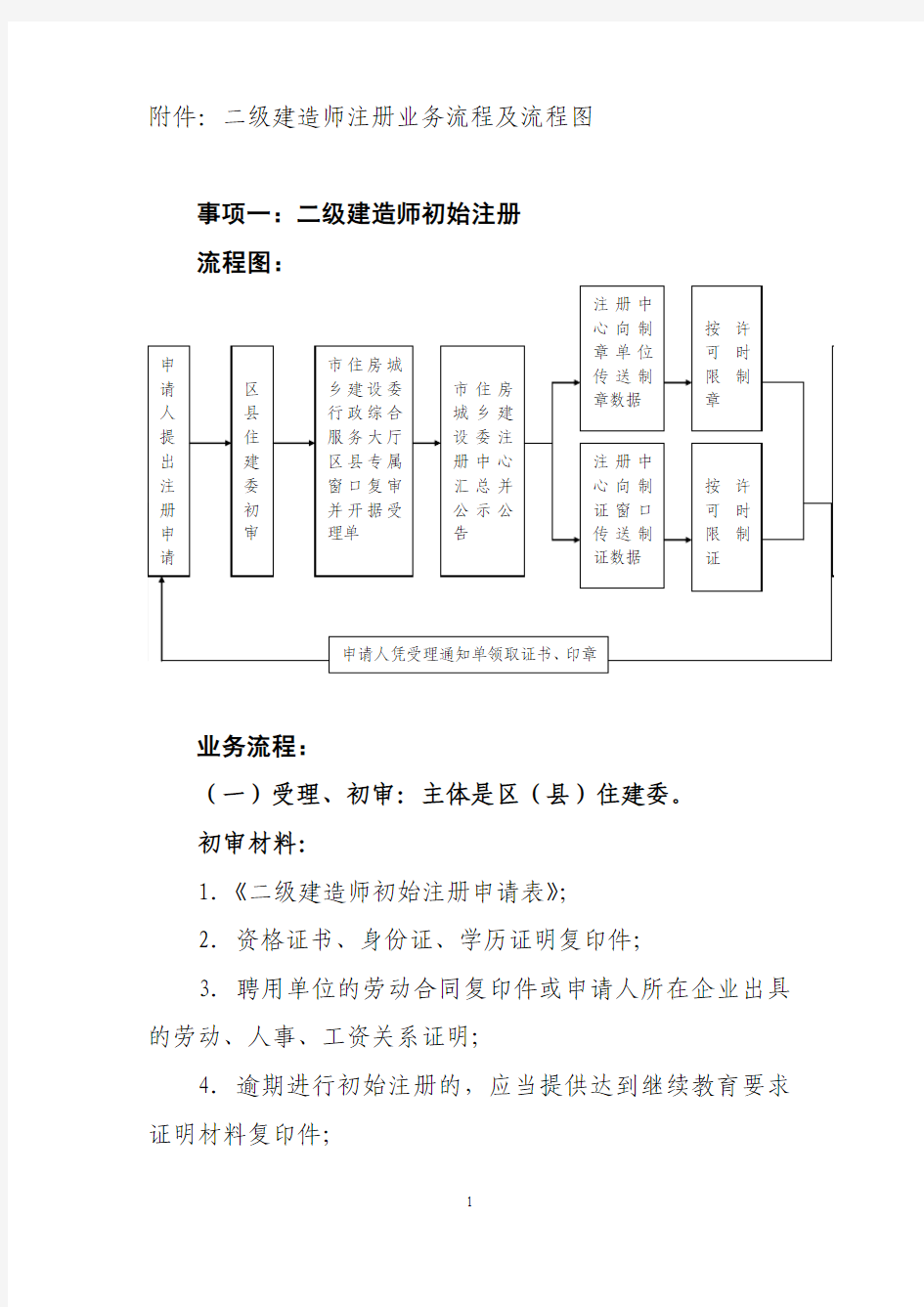 二级建造师注册流程