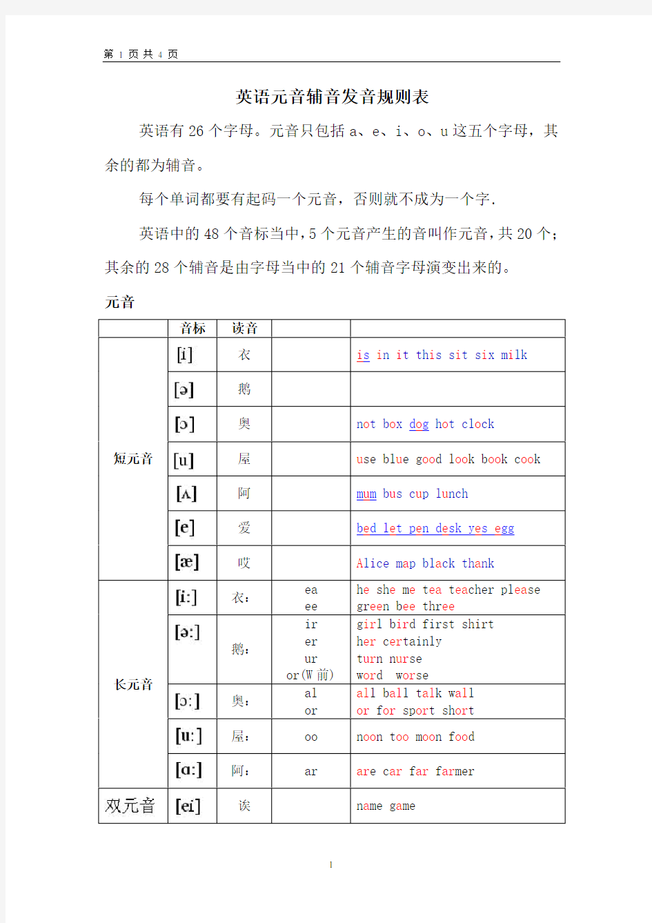 英语元音辅音发音规则表