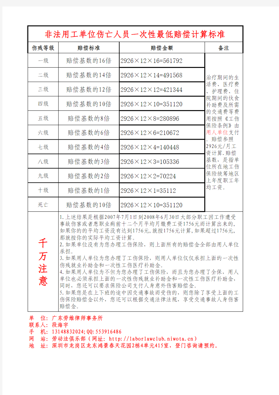 非法用工单位工伤赔偿表