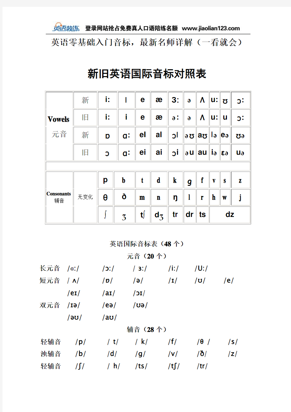 英语零基础入门音标_最新名师详解(一看就会)