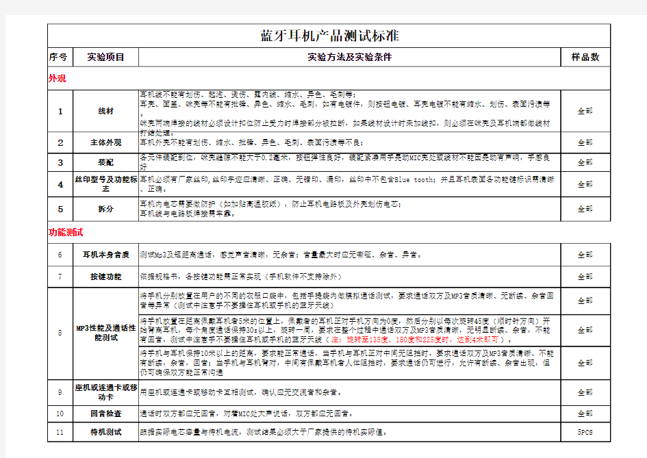 蓝牙耳机测试项目及技术要求-(1)