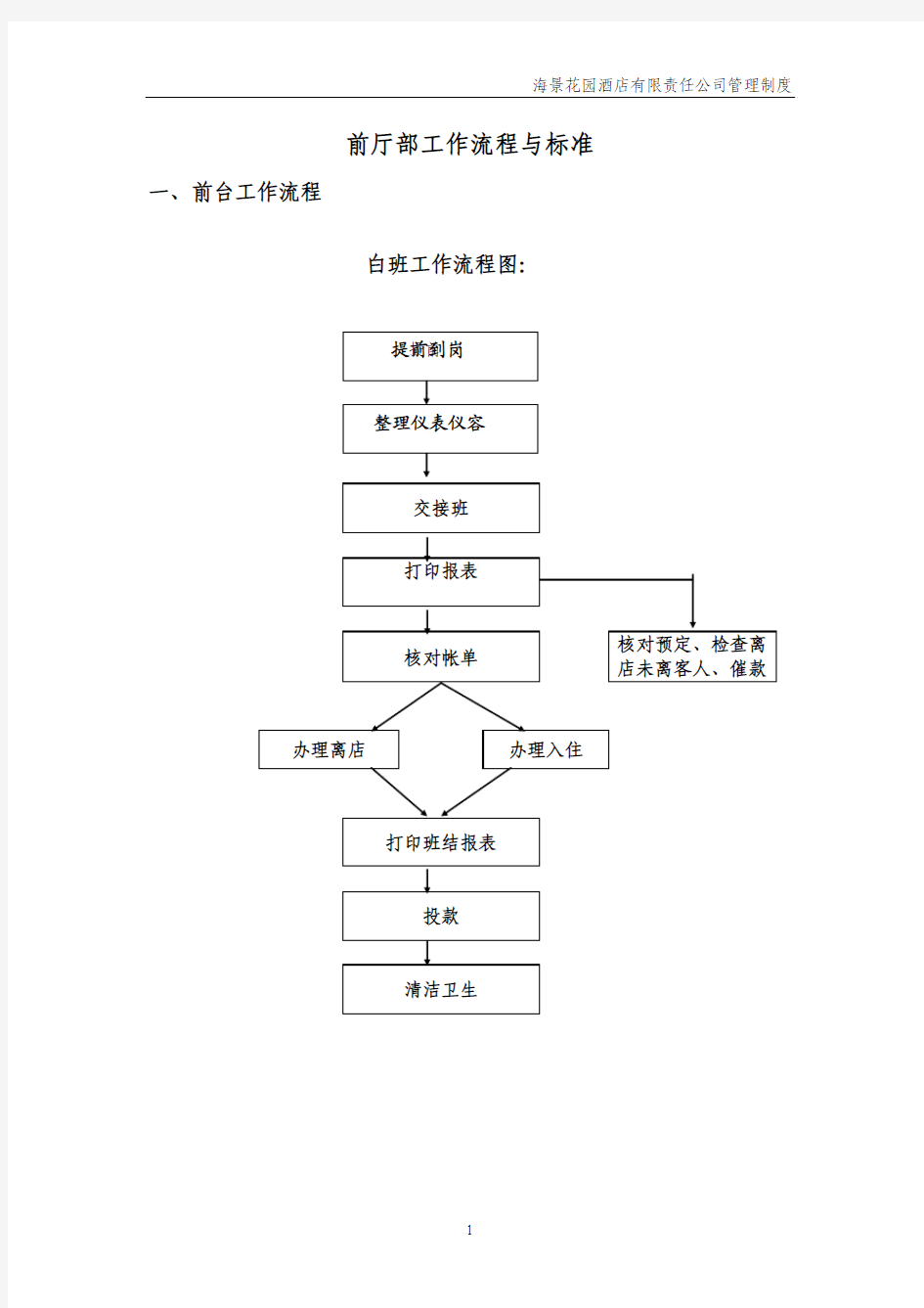 前台流程