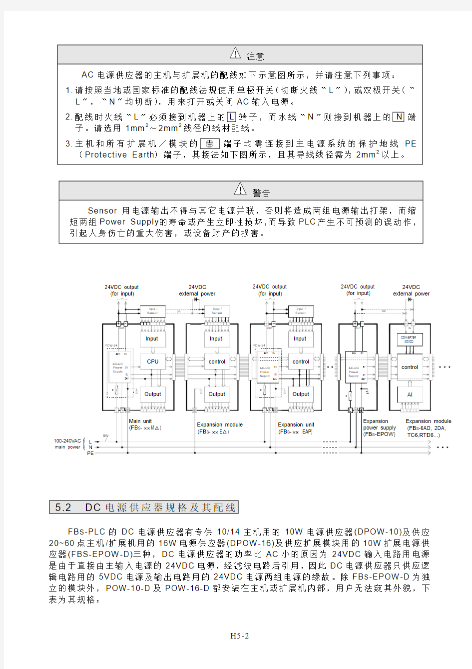 永宏PLC硬件手册-05