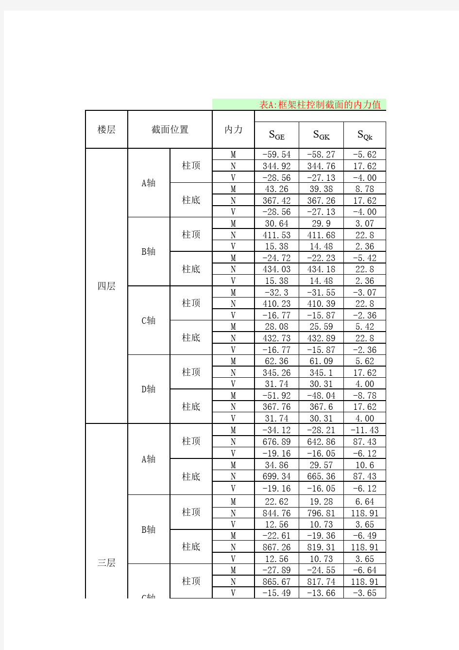 柱子内力组合表格