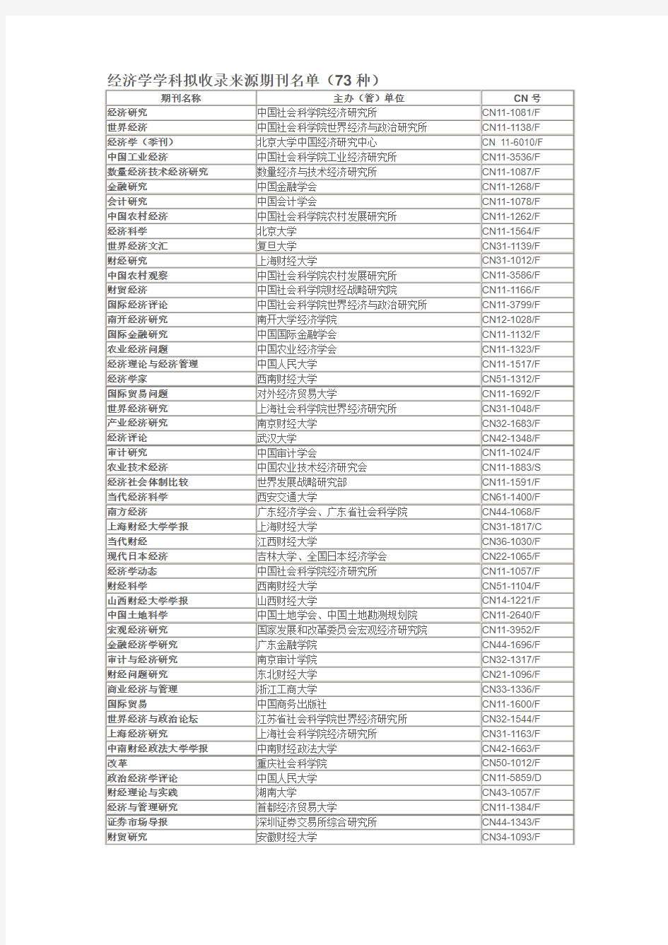 最新经济学期刊排名名录