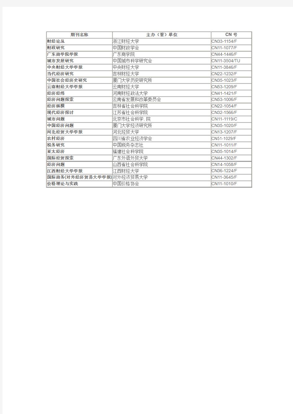 最新经济学期刊排名名录