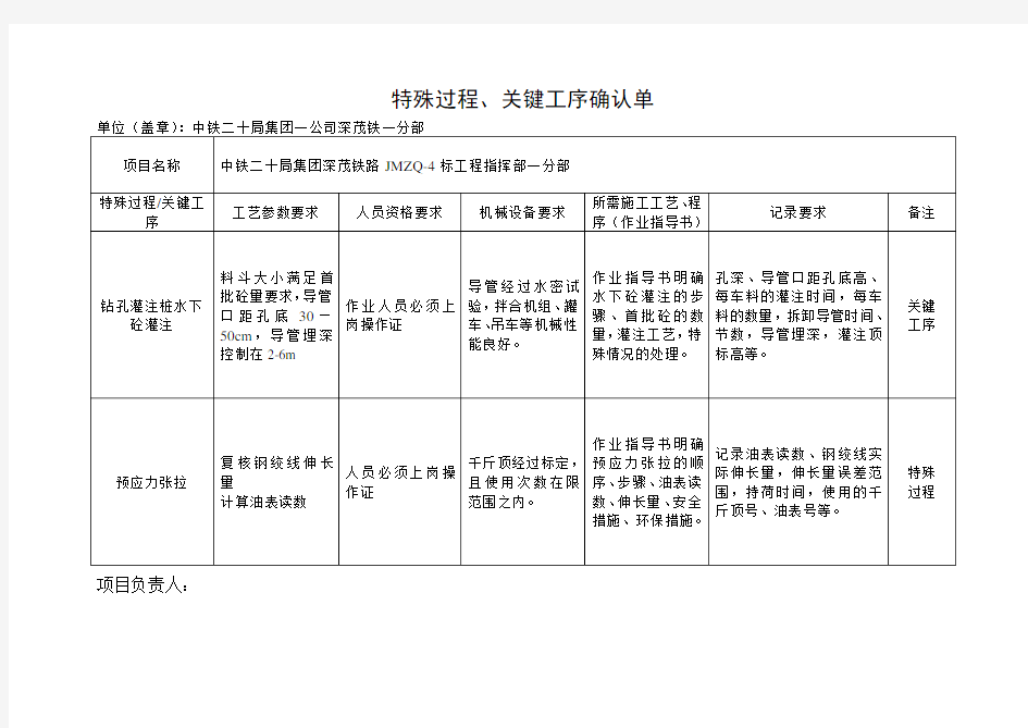 特殊过程、关键工序确认单(1)