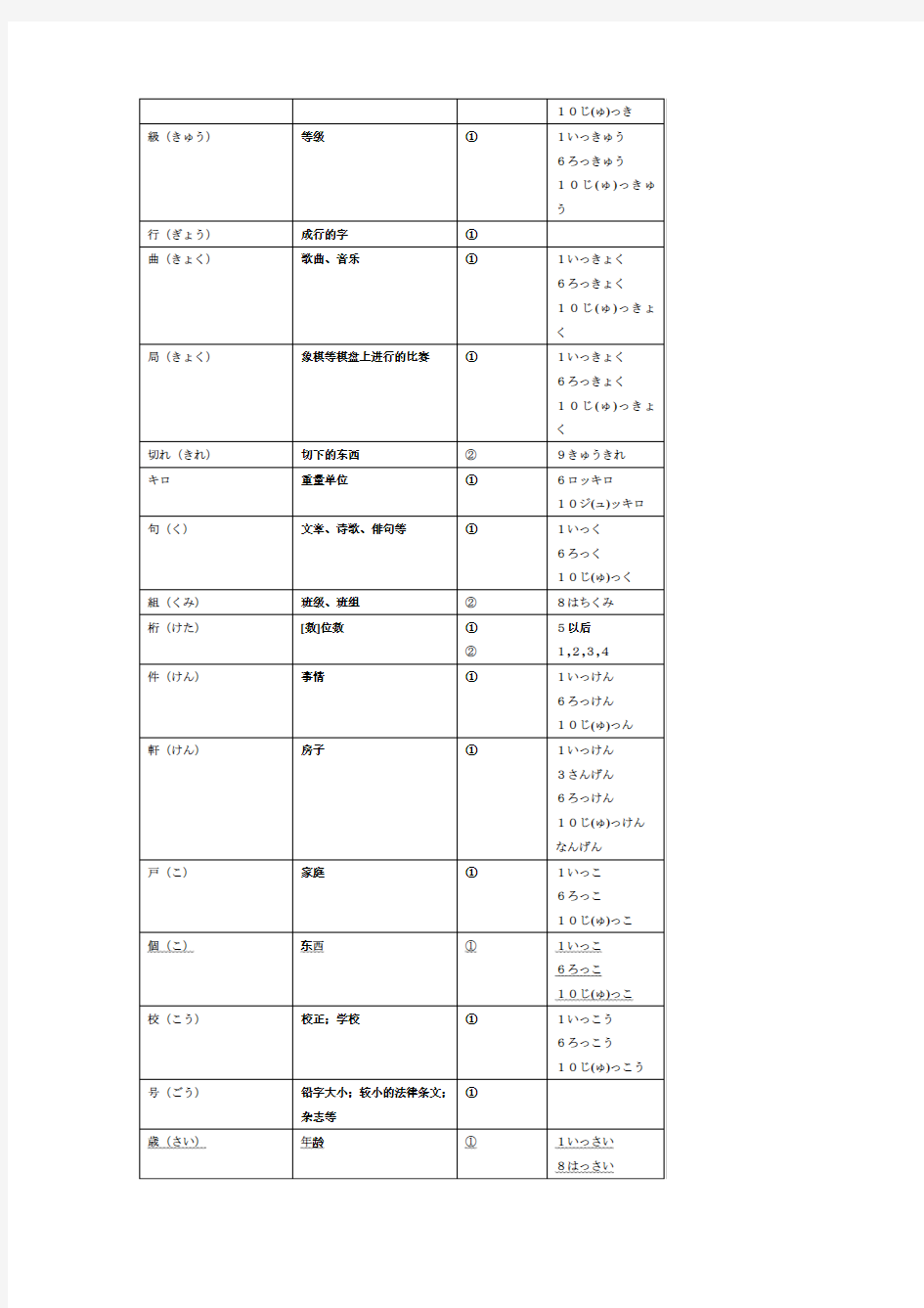 日语常用量词表