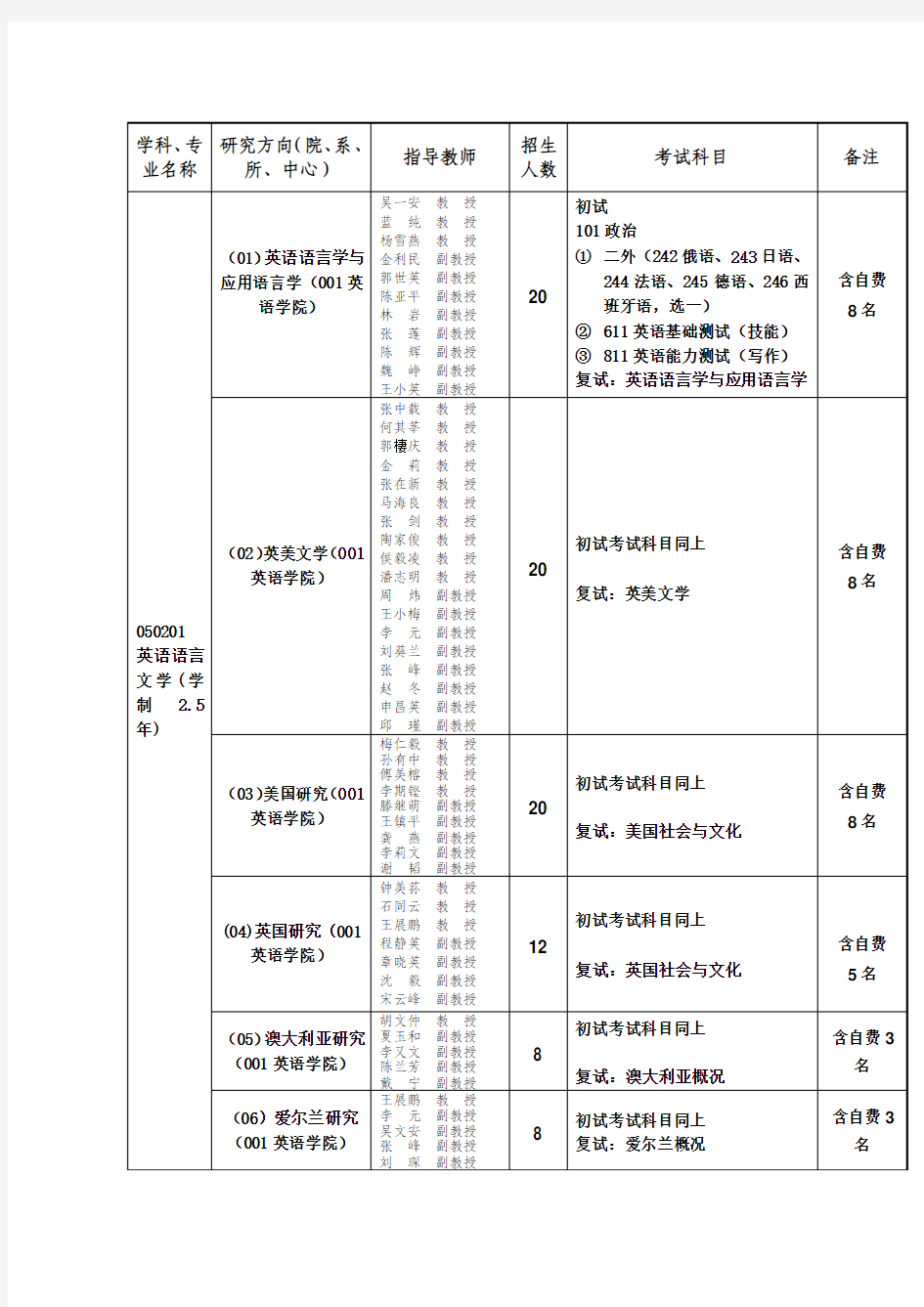 北外考研科目及导师