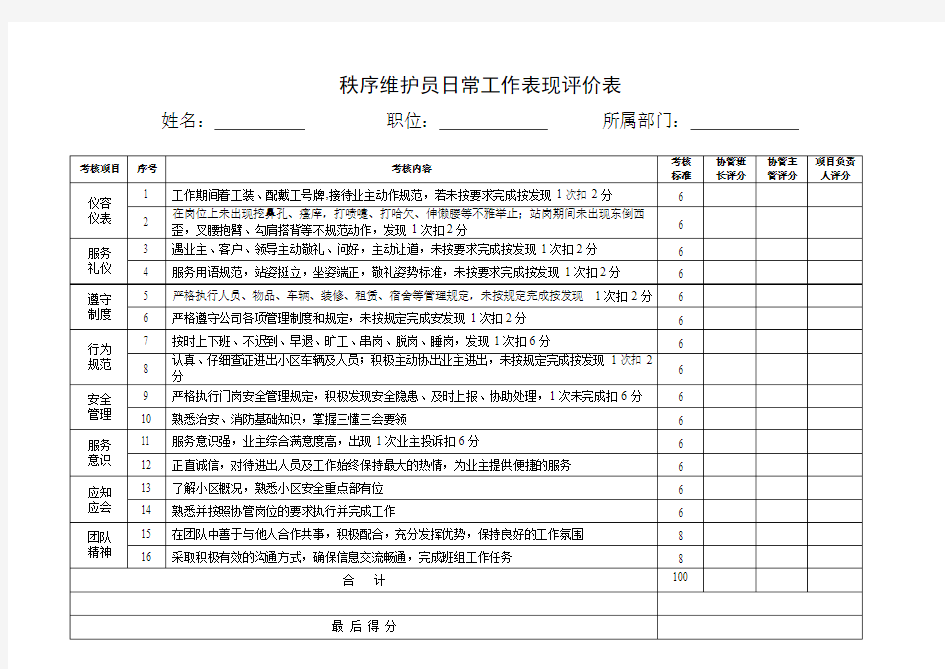 秩序维护员日常工作表现评价表1