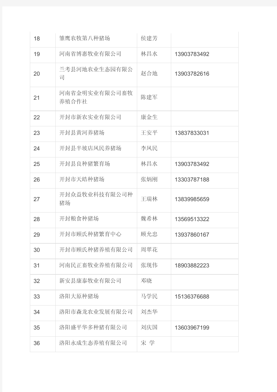 【共41页,纯干货】23省3974个种猪场通讯录