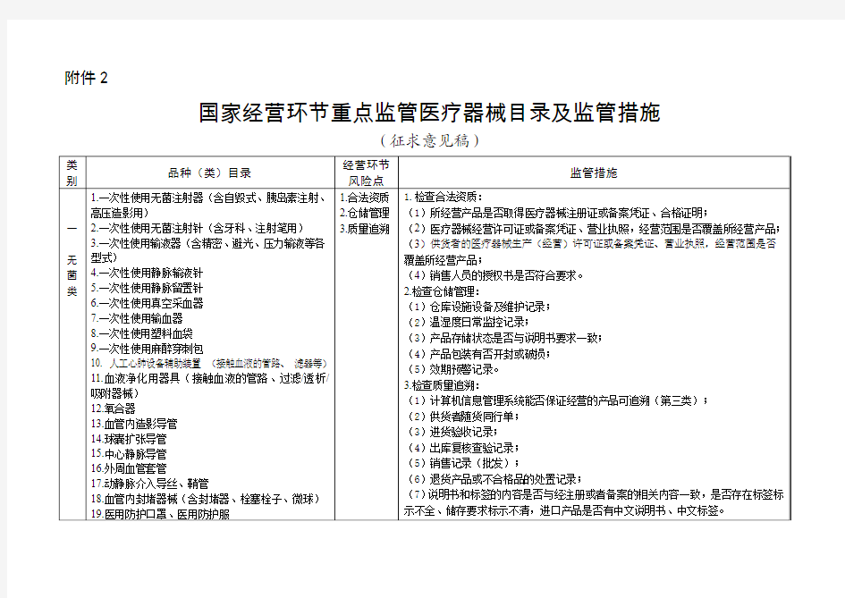 国家经营环节重点监管医疗器械目录及监管措施_20150713