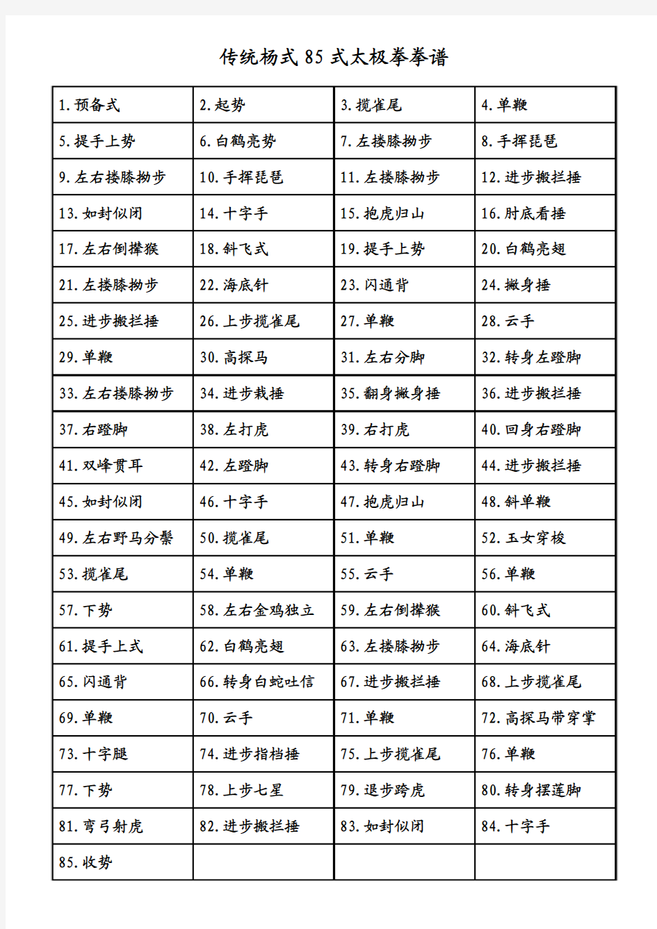 杨氏太极拳老架85式拳谱+动作分解