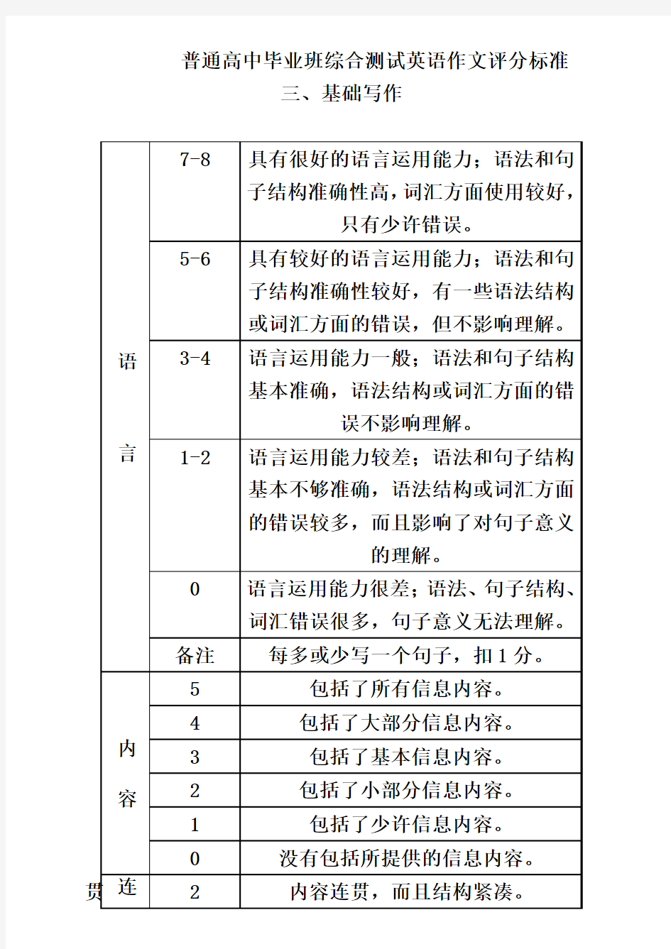 英语作文评分标准