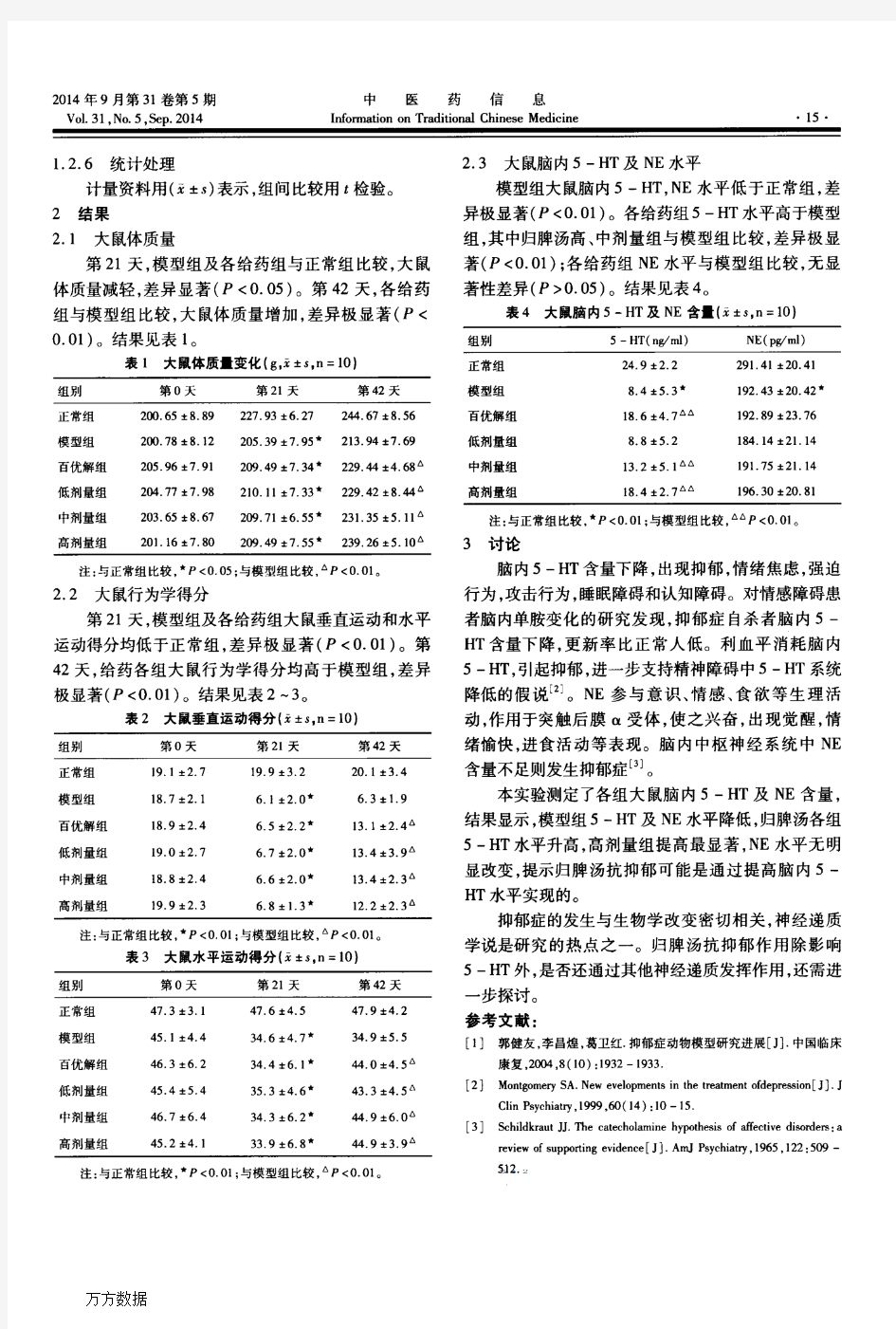 归脾汤对抑郁模型大鼠脑内5-HT及NE含量的影响