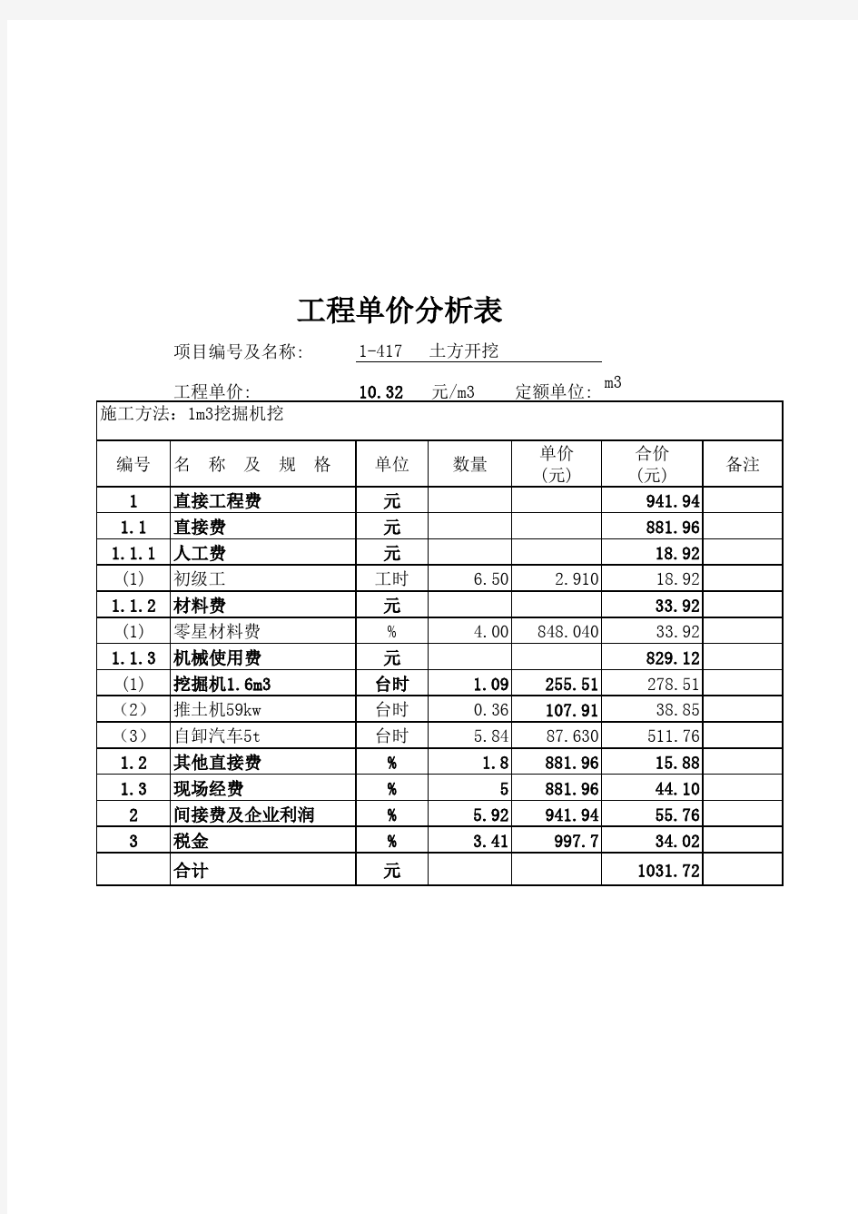 水利工程各项目单价分析表