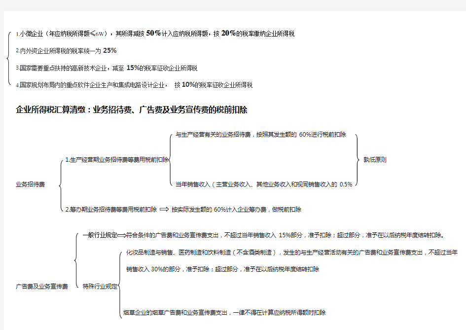 企业所得税知识点归纳